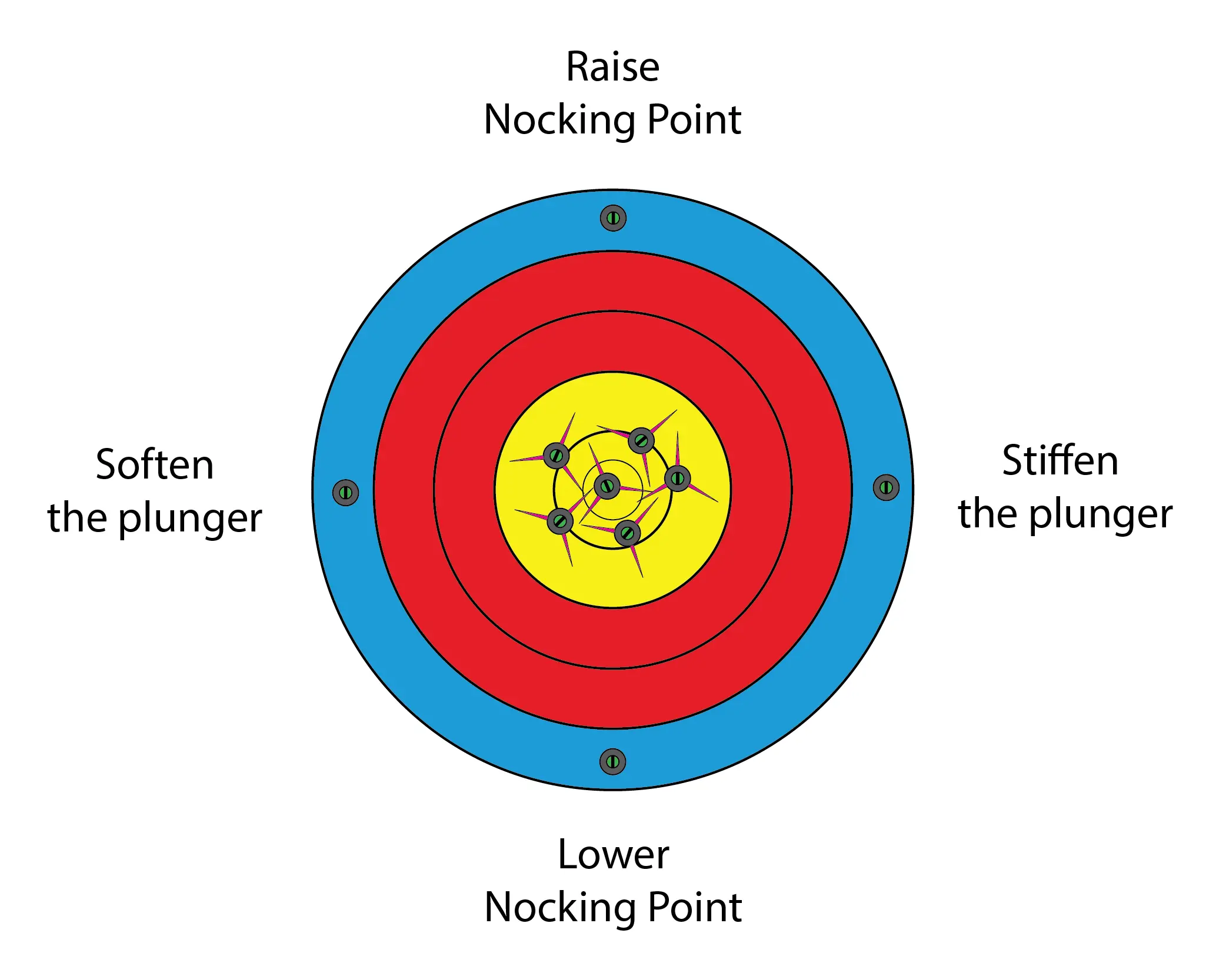 Interpreting Results