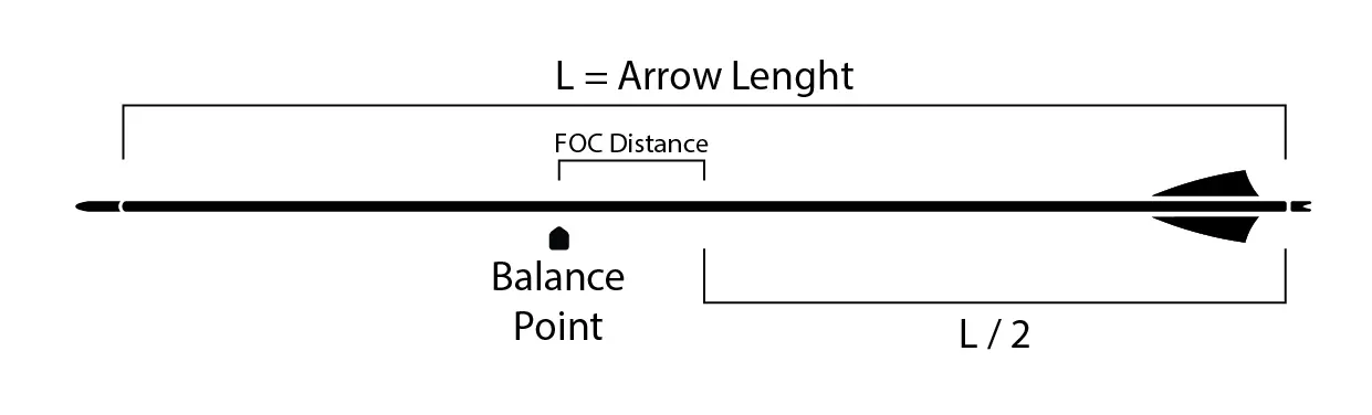 Arrow FOC