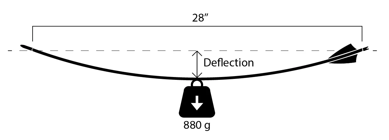 Arrow Spine
